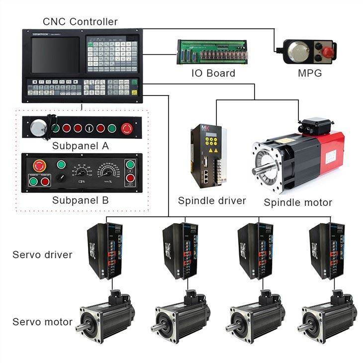 4 Axis Motion Controller Cnc System