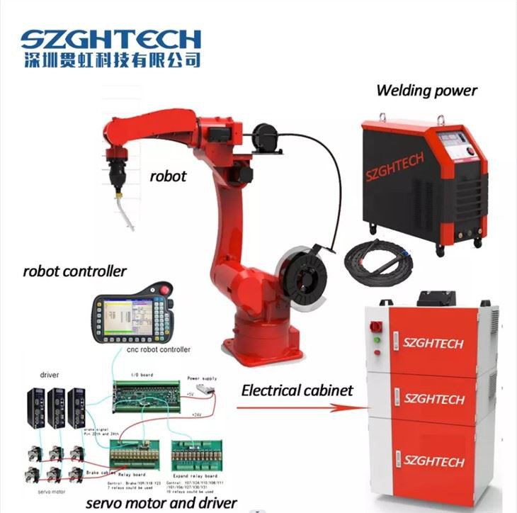 Robot Arm For CO2 Shielded welding