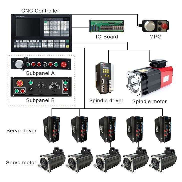Cnc Milling Controller &servo