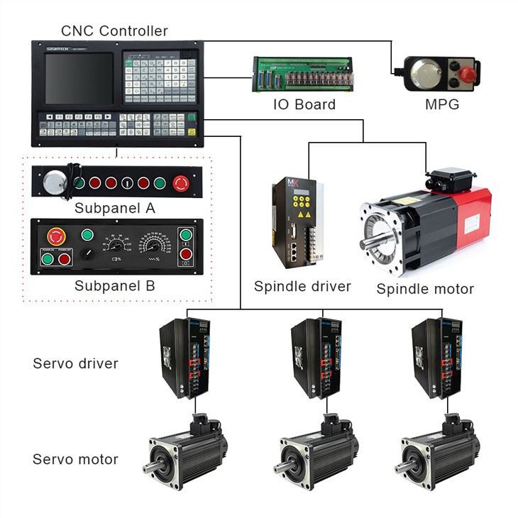 Cnc Lathe Controller Kit With Servos