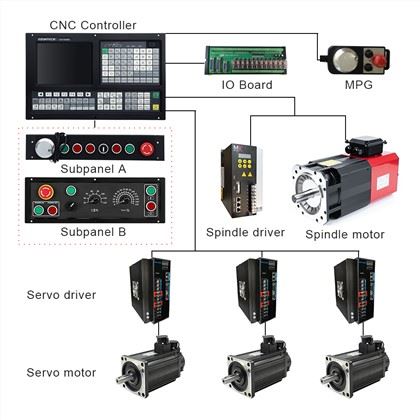 Kit Cnc Controller For 3 Axis Milling